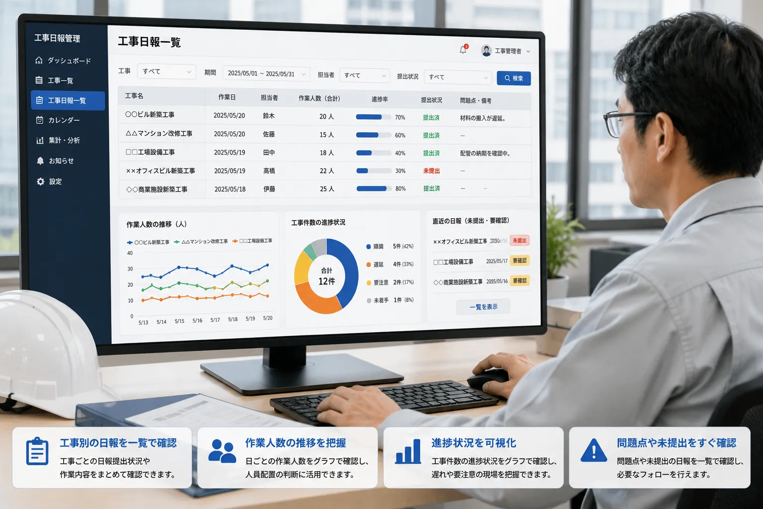 工事管理者がパソコンで工事別の日報一覧と作業人数と進捗状況を確認する様子
