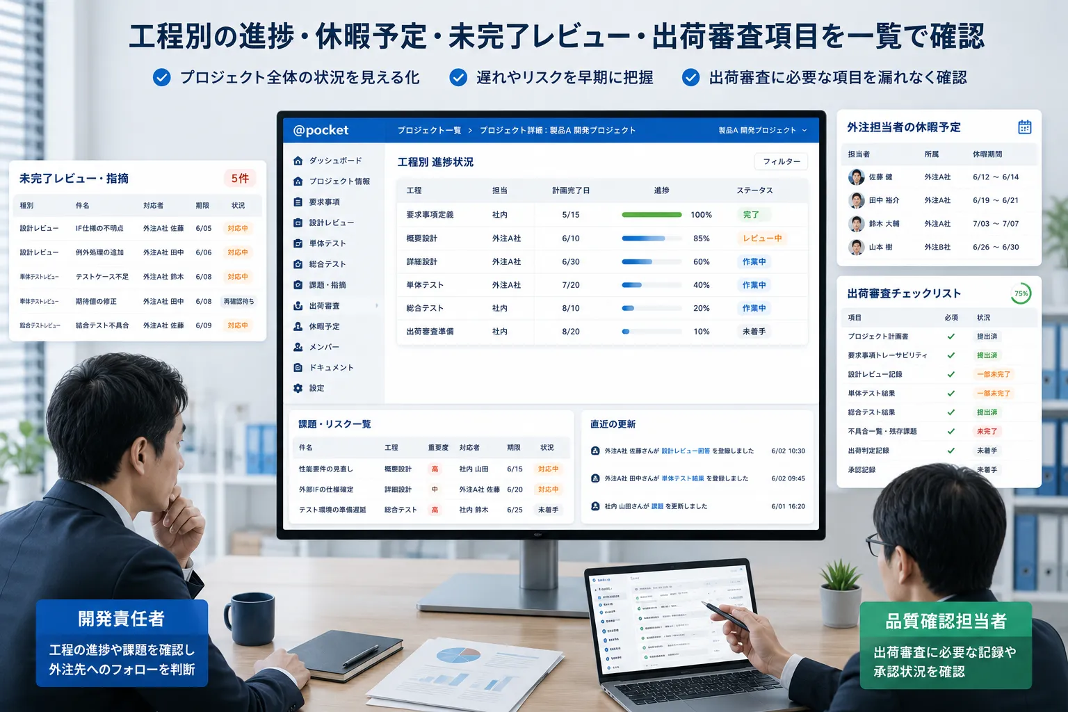 開発責任者と品質確認担当者が、工程別の進捗、外注担当者の休暇予定、未完了レビュー、出荷審査項目を一覧で確認する様子