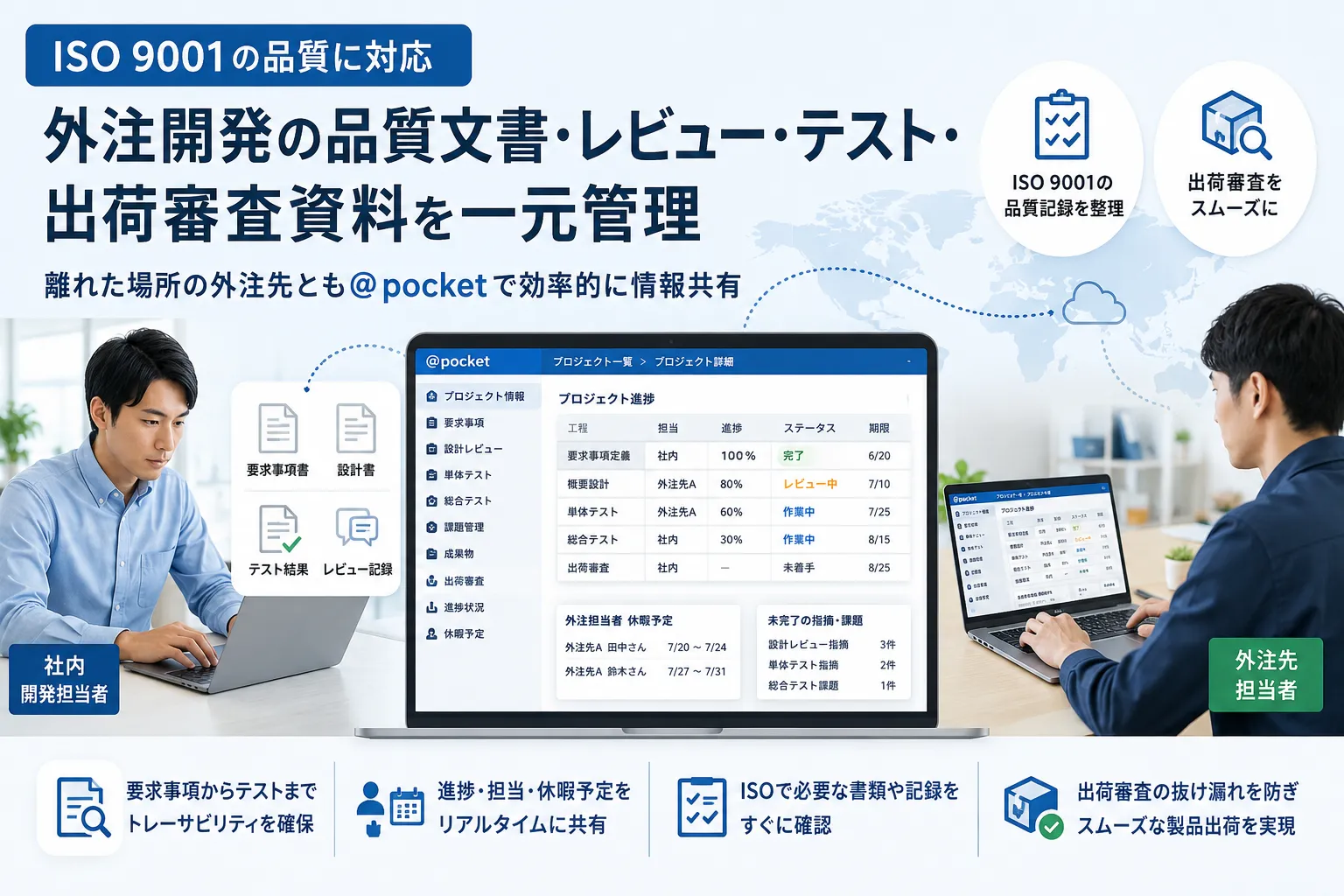 社内の開発担当者と離れた場所にいる外注担当者が、設計書、テスト結果、プロジェクト進捗を共有しているイメージ