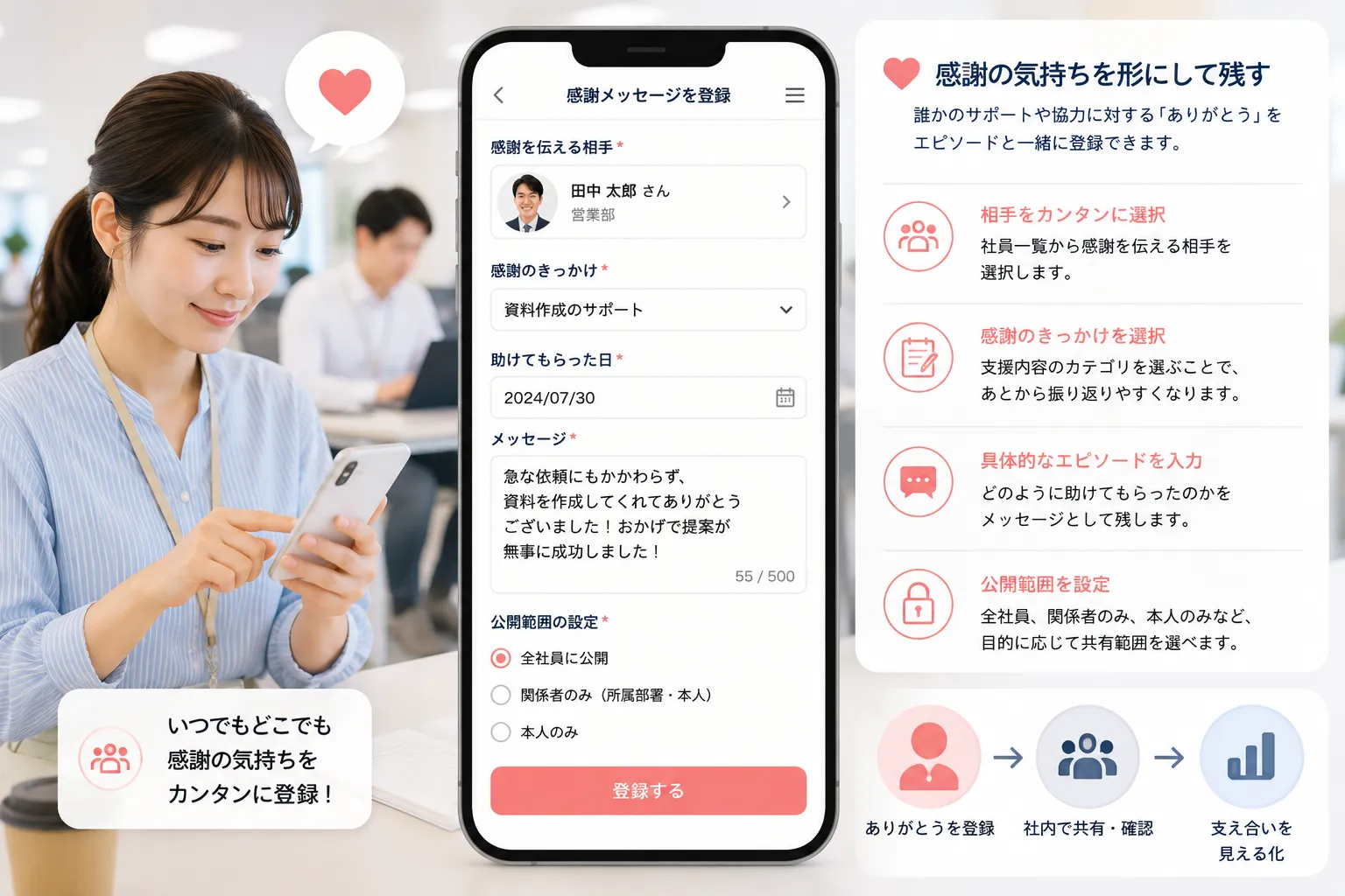 社員がスマートフォンから感謝を伝える相手を選び、助けてもらった内容とメッセージを登録する様子