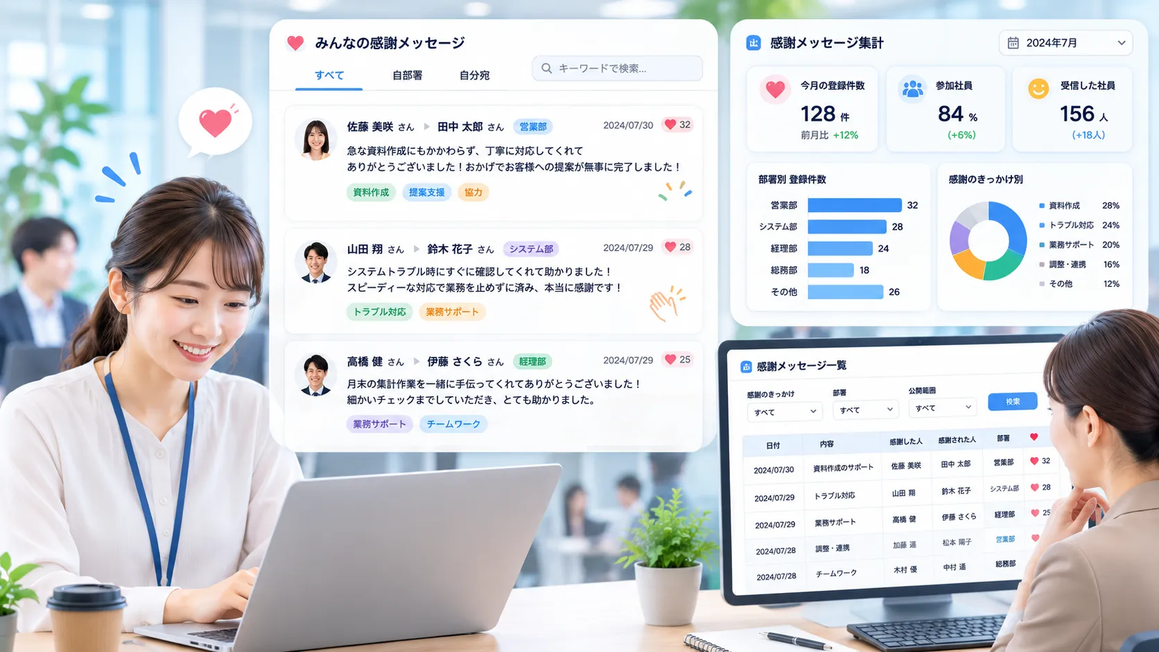 社員と総務担当者が社内で共有された感謝のメッセージや部署別の登録状況を確認する様子