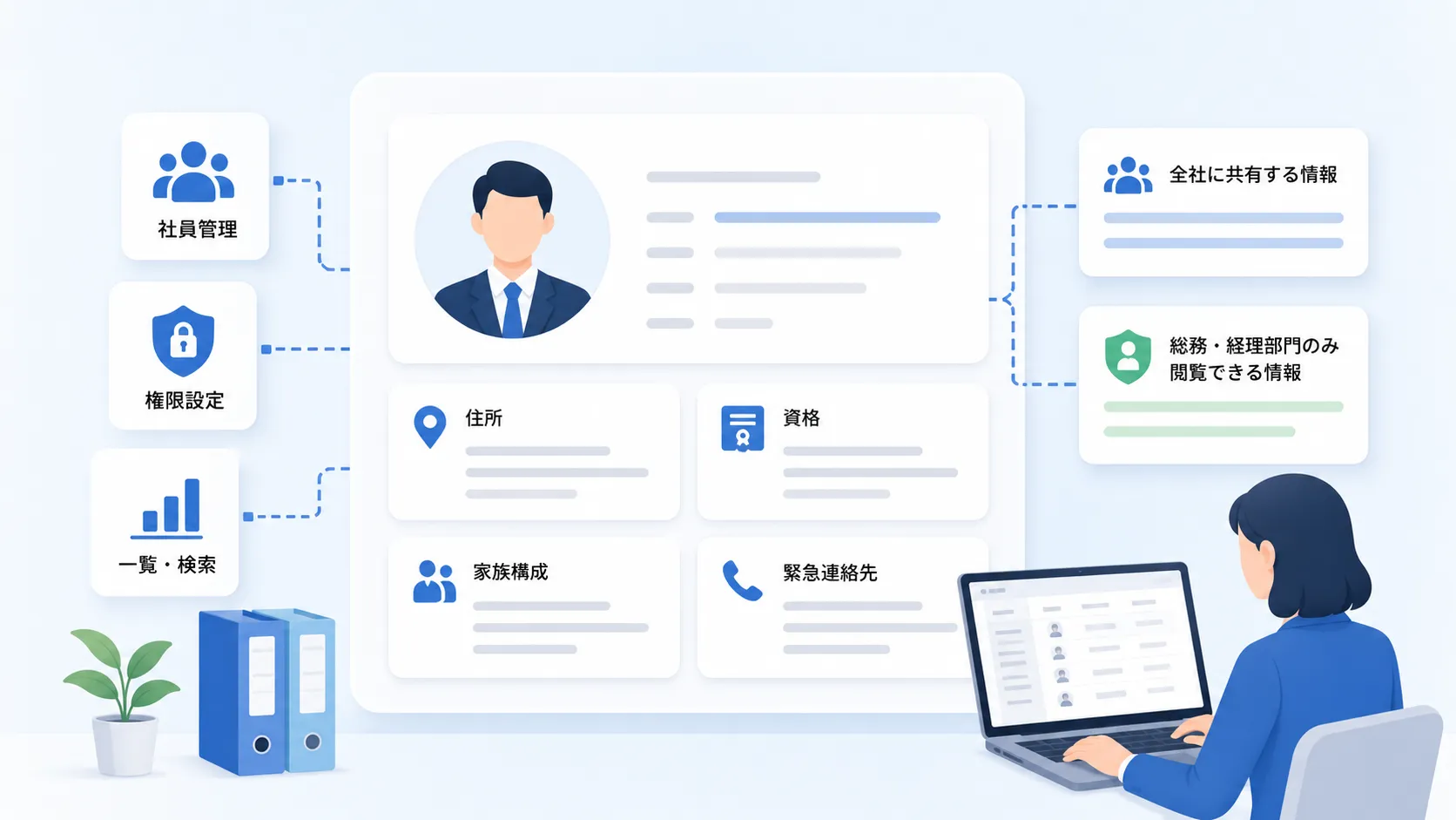 社員情報を権限別に一元管理のイメージ