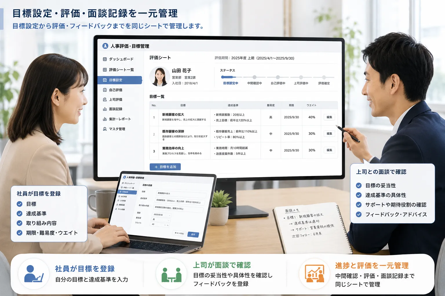 社員がパソコンから目標と達成基準を登録し、直属の上司が面談しながら内容を確認する様子