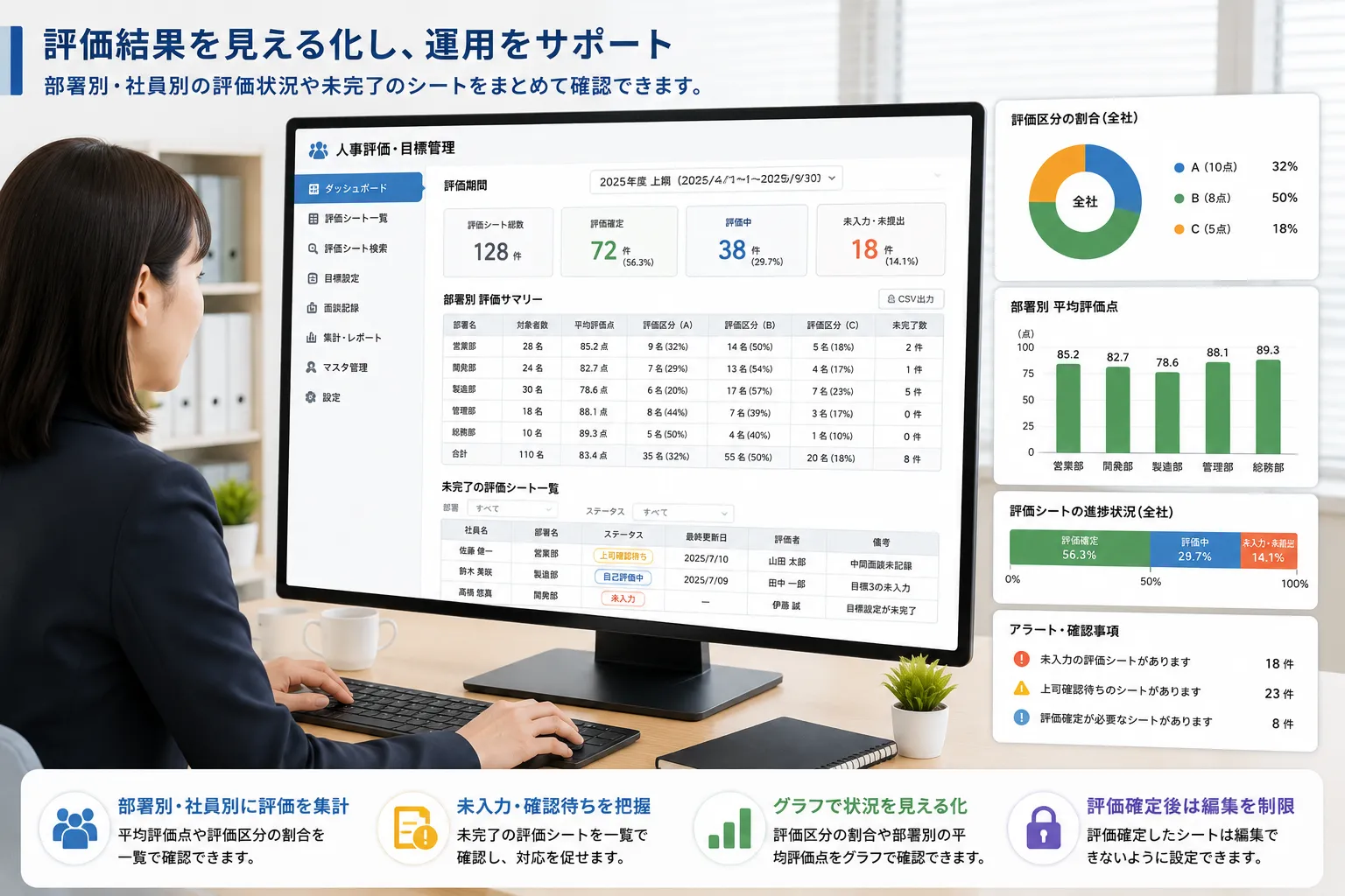 総務担当者がパソコンで部署別の評価点、評価区分、未完了の評価シートを一覧やグラフで確認する様子
