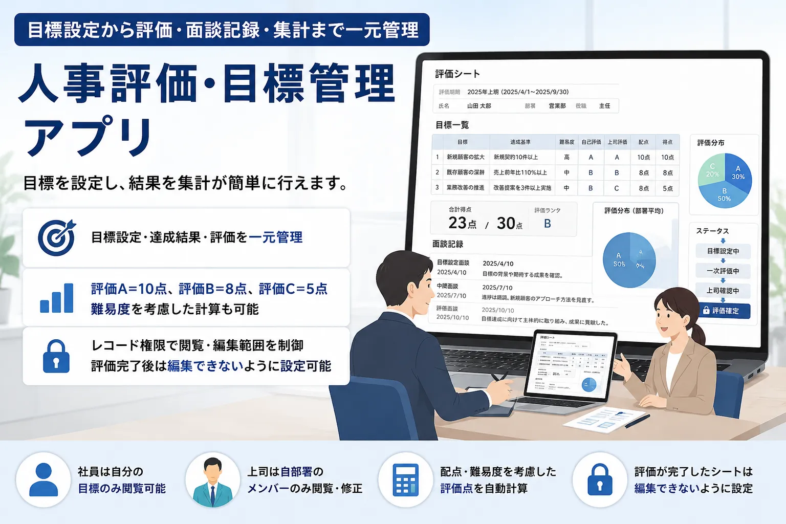 社員と上司がパソコンで目標、評価結果、面談記録を確認しながら人事評価面談を行うイメージ
