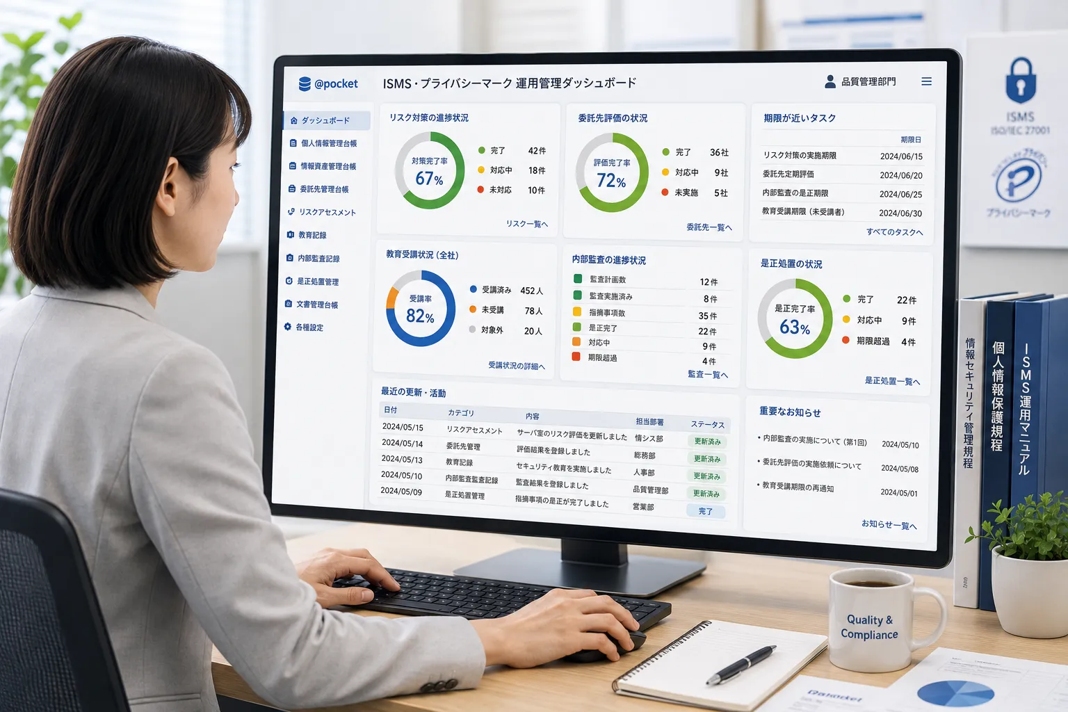品質管理担当者がリスク対策、委託先評価、教育受講、内部監査の進捗を一覧で確認している様子