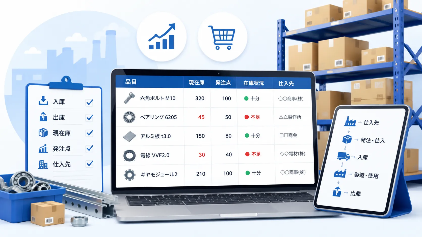 部品・材料の在庫と発注点を一元管理のイメージ