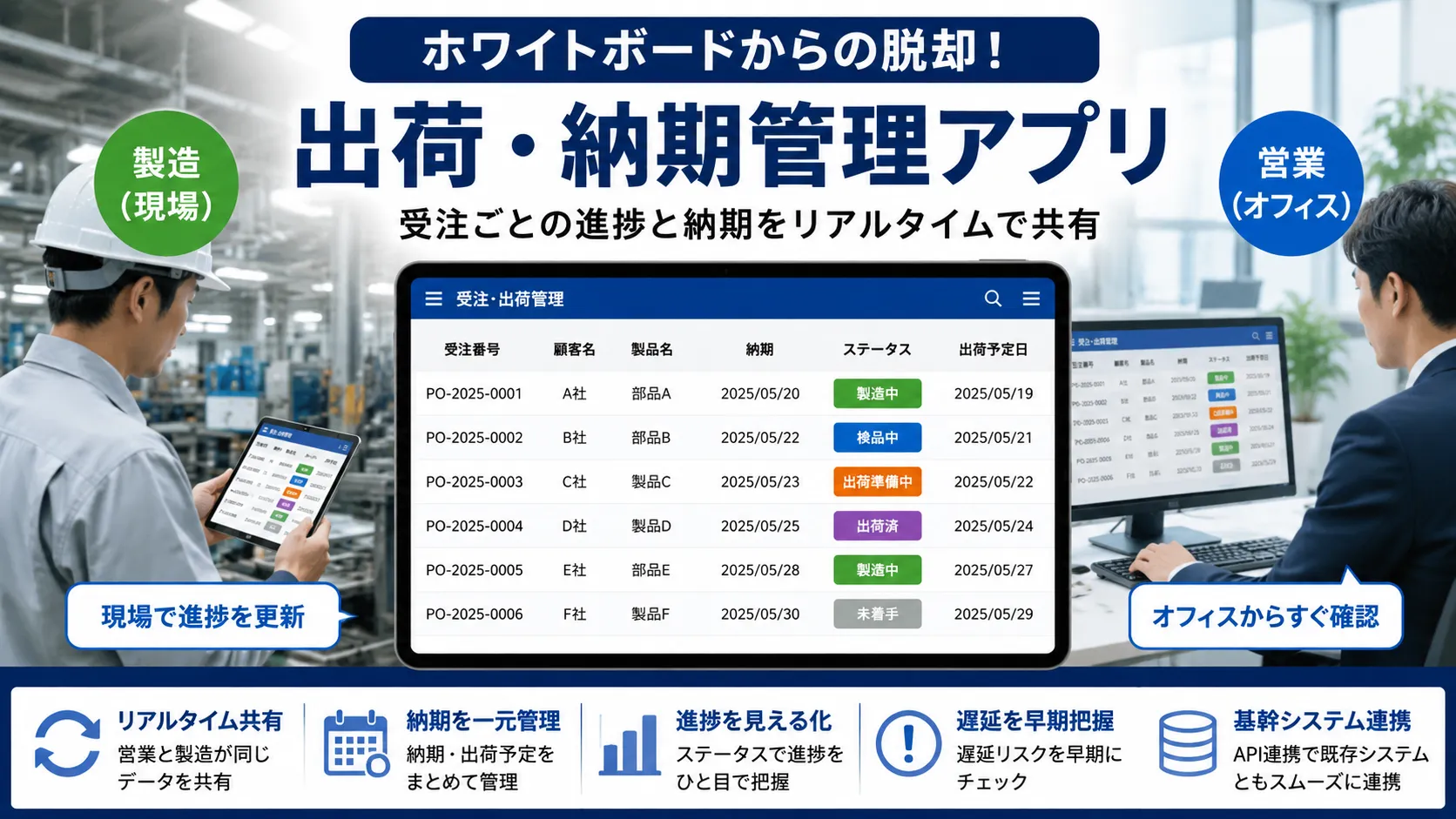 出荷・納期と製造進捗を一元管理のイメージ