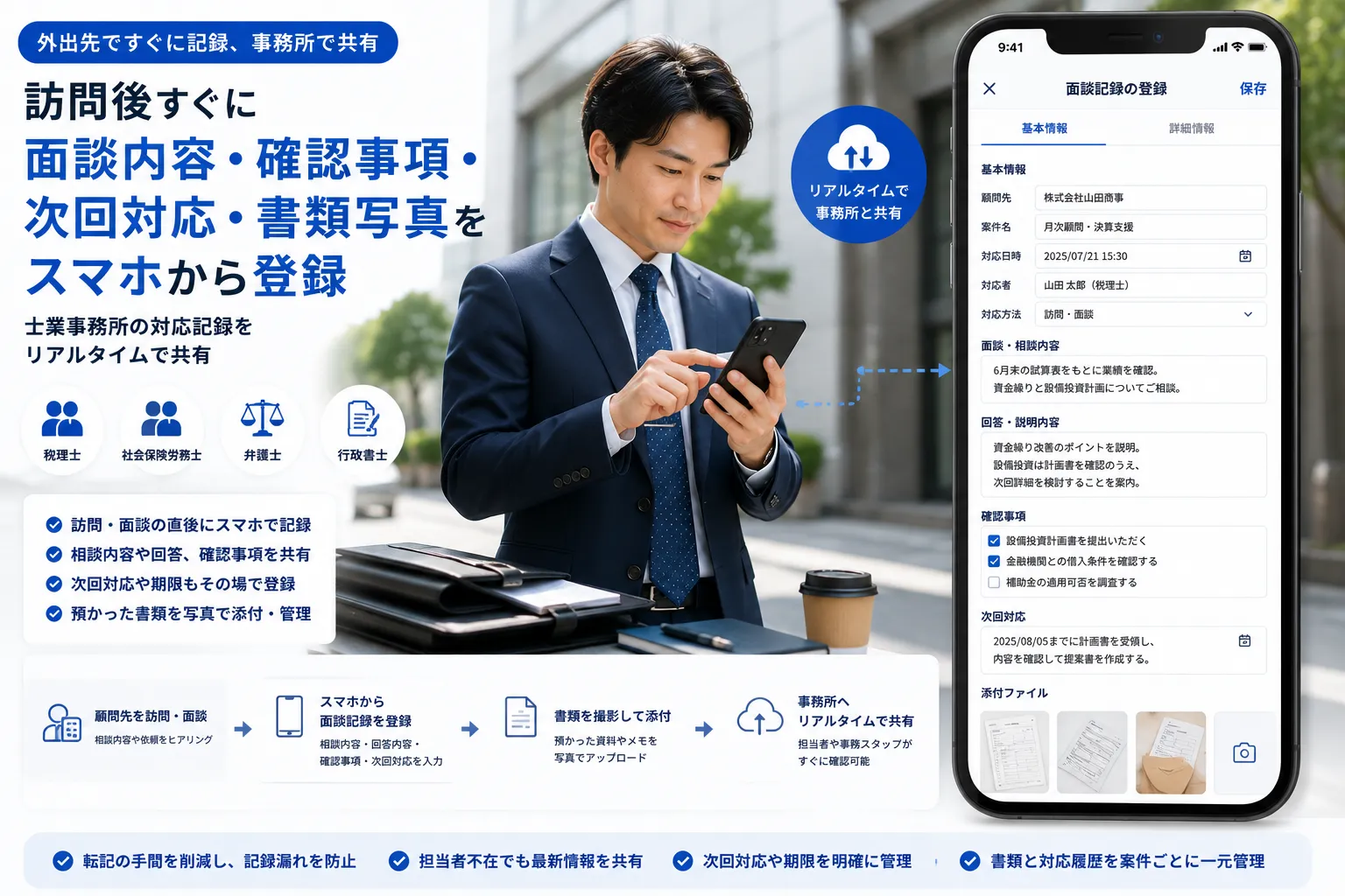 士業の資格者が顧問先への訪問後にスマートフォンから面談内容、確認事項、次回対応、書類写真を登録する様子
