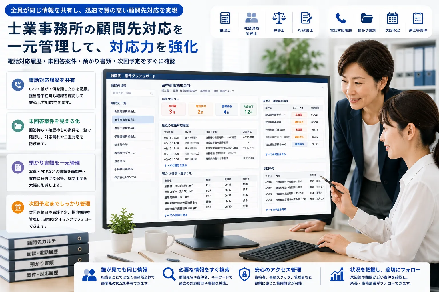 士業事務所の事務スタッフと事務局長が顧問先別の電話対応履歴、未回答案件、預かり書類、次回予定をパソコンで確認する様子