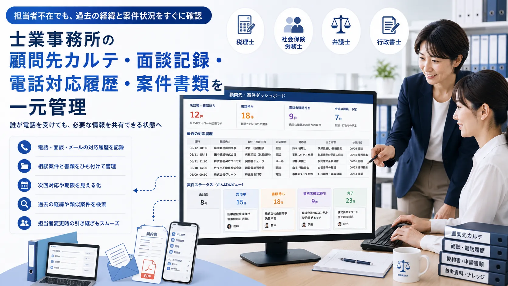 士業事務所の資格者と事務スタッフが顧問先の面談記録、電話対応履歴、案件書類をパソコンで共有しているイメージ