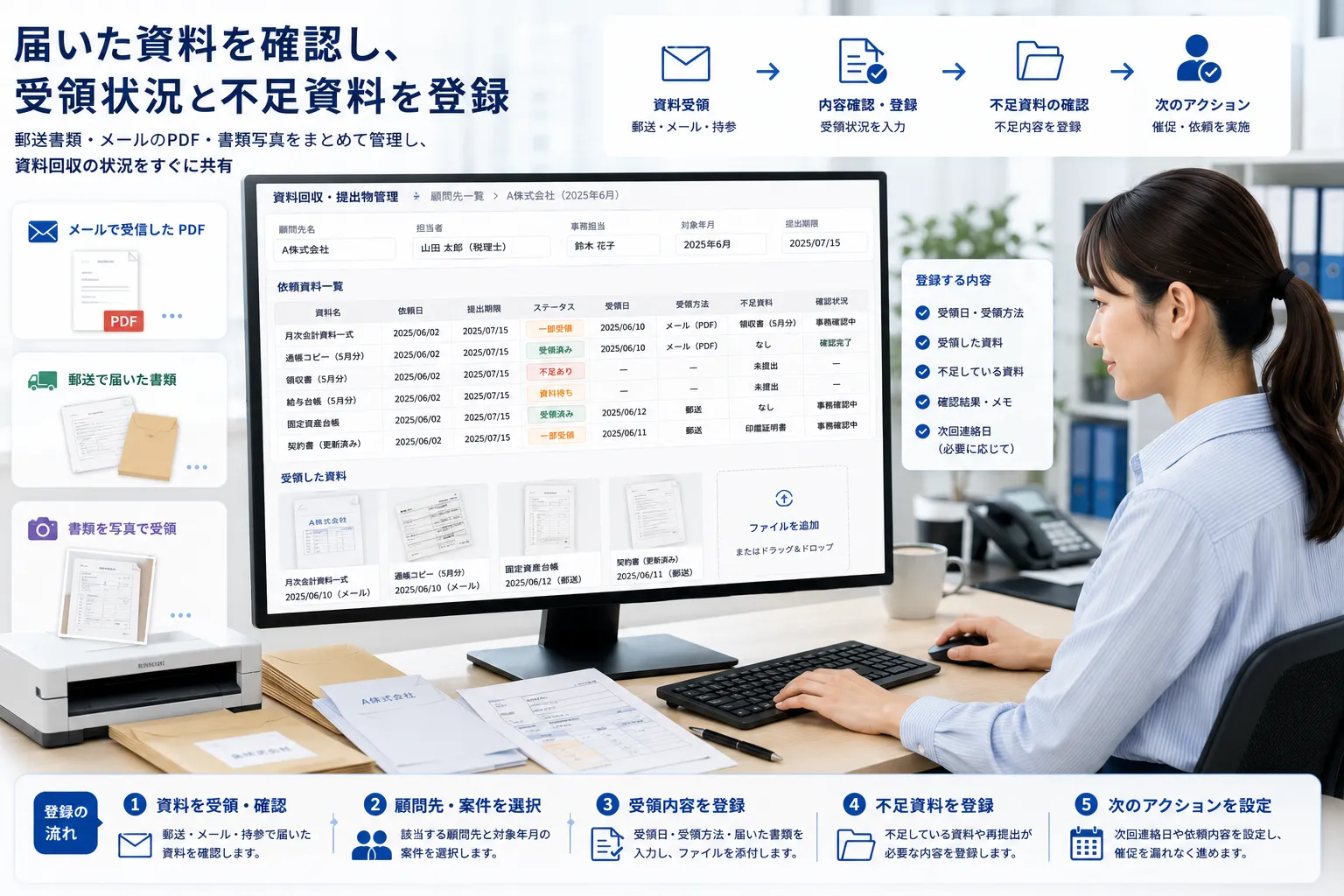 士業事務所の事務スタッフが顧問先から届いた郵送書類、メールのPDF、書類写真を確認し、パソコンから受領状況と不足資料を登録する様子