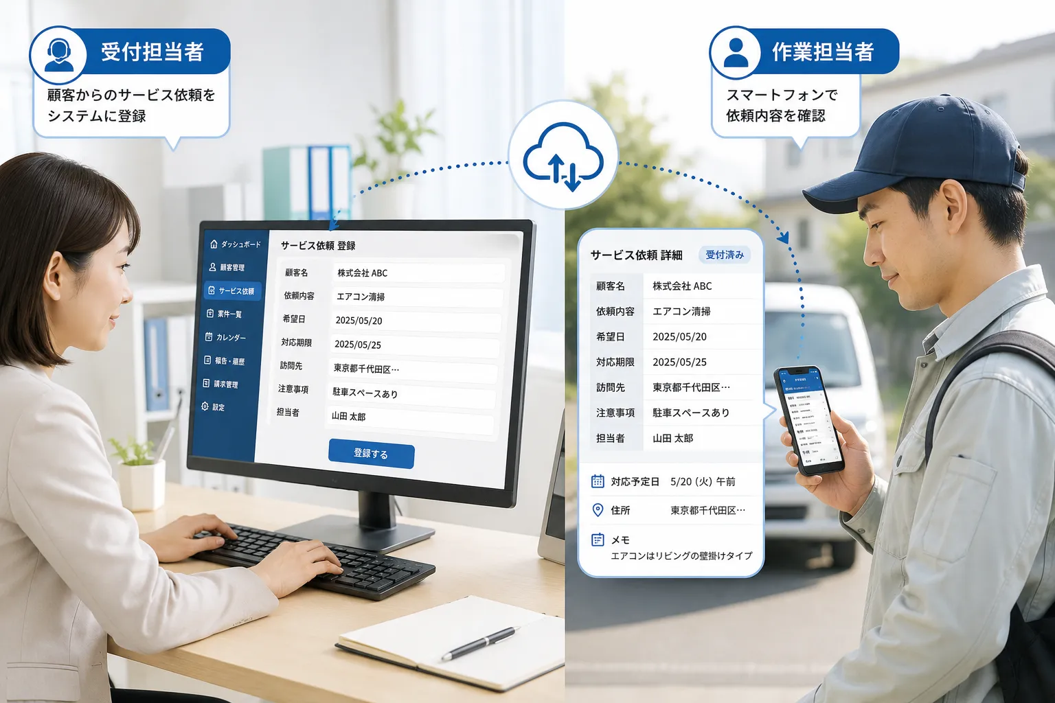 受付担当者が顧客からのサービス依頼をパソコンで登録し、外出先の作業担当者がスマートフォンで依頼内容を確認する様子
