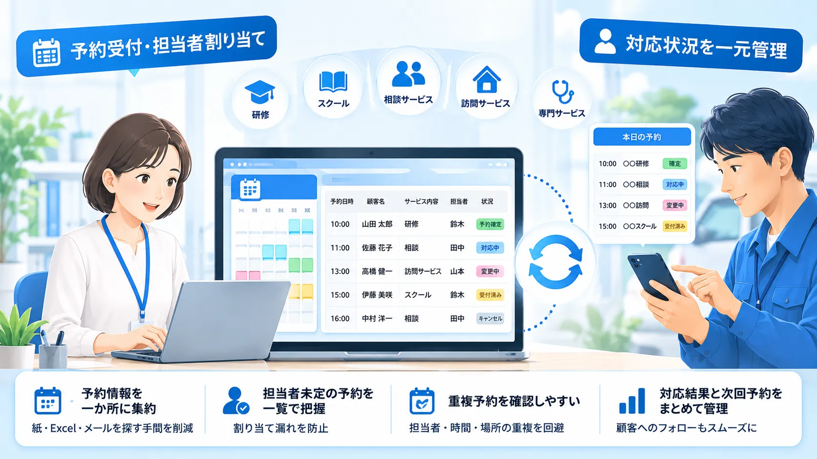 受付担当者がパソコンでサービス予約を登録し、担当者の予定を確認しながら割り当てているイメージ