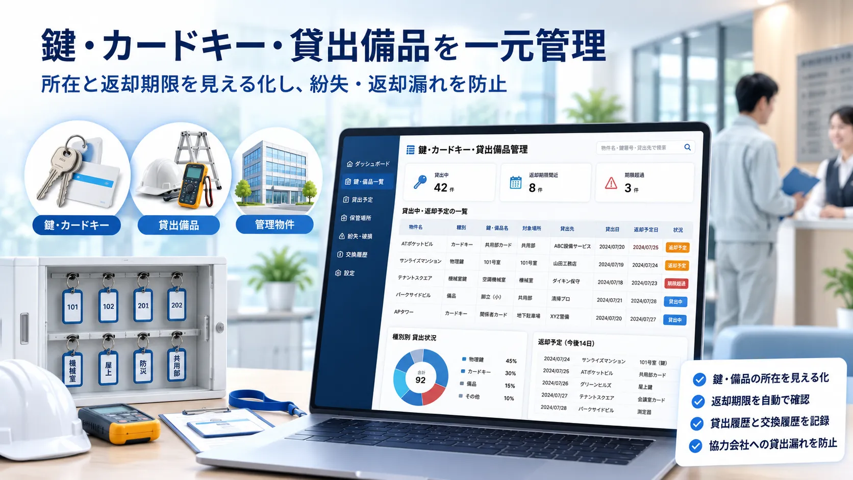 不動産管理担当者が管理物件の鍵、カードキー、作業用備品の貸出先と返却状況を確認しているイメージ