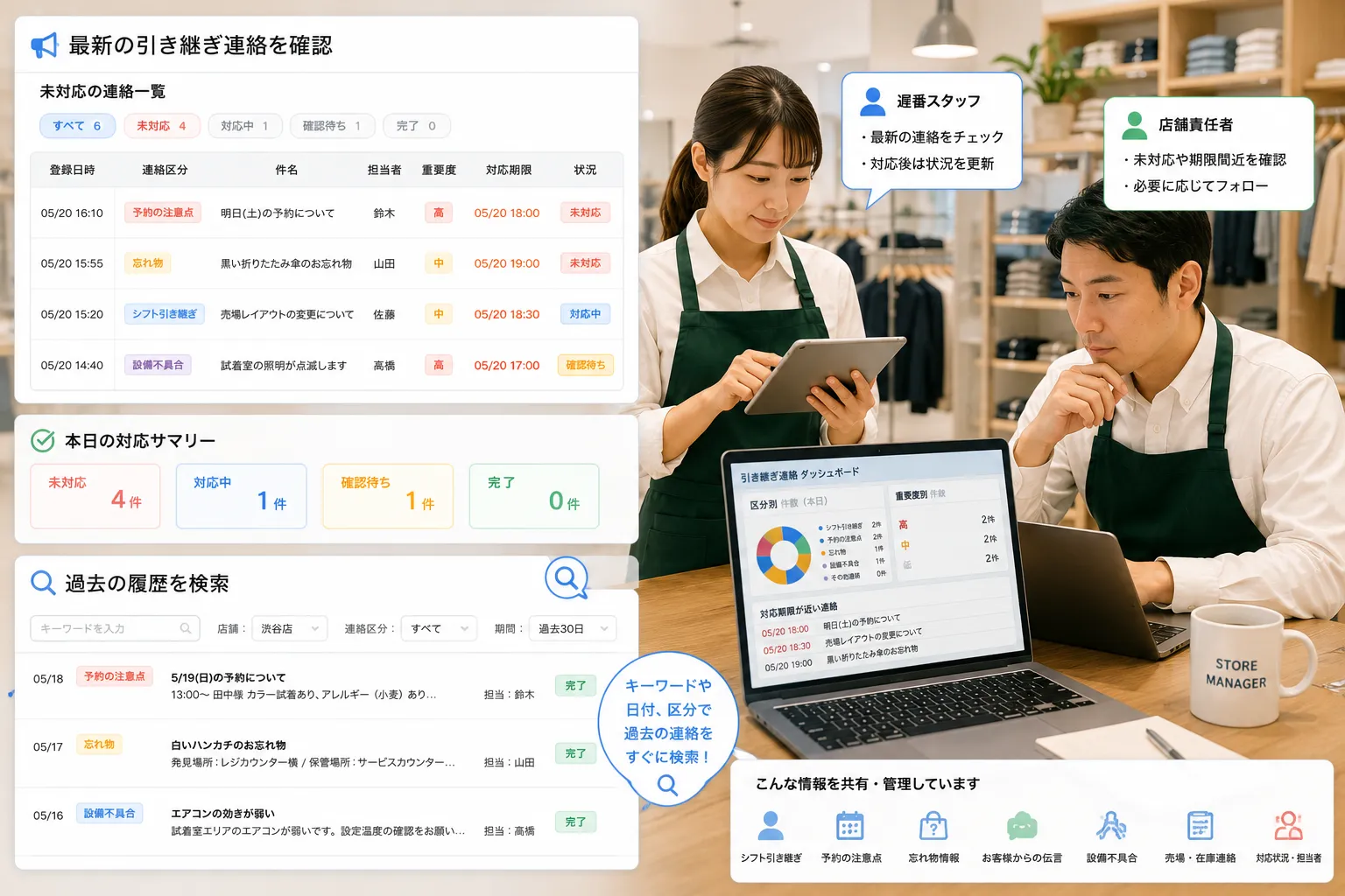 遅番スタッフと店舗責任者がタブレットやパソコンで未対応の引き継ぎ連絡と過去の履歴を確認する様子
