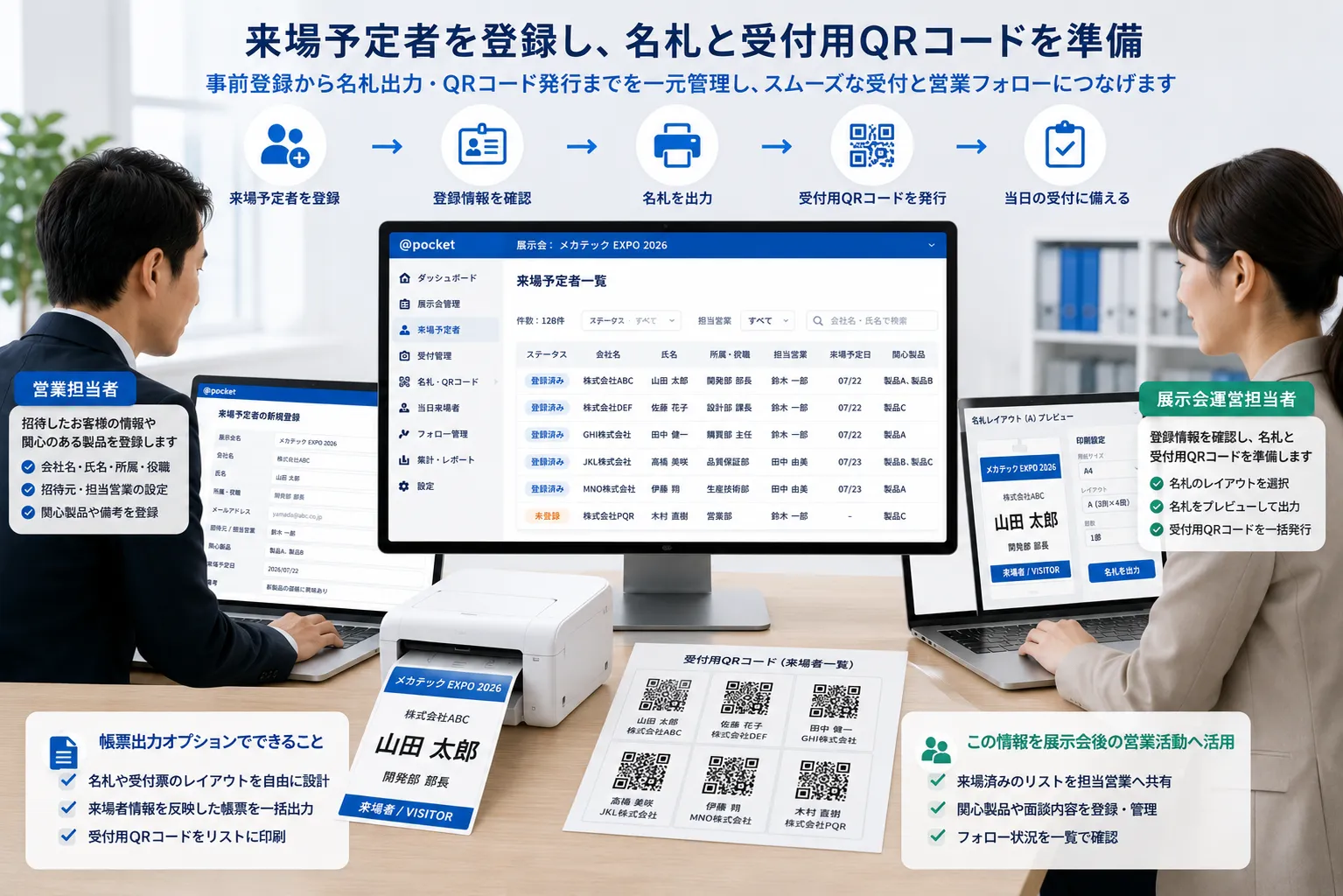 営業担当者と展示会運営担当者が来場予定者を登録し、パソコンから名札と受付用QRコードを準備する様子