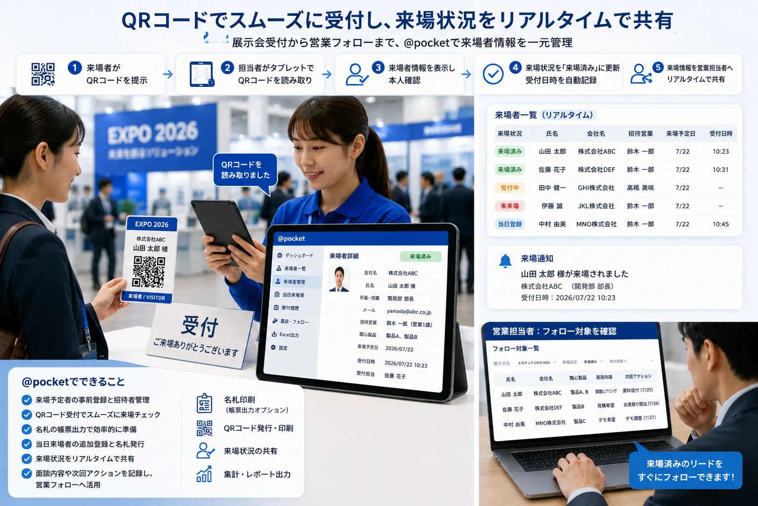 展示会受付で担当者が来場者のQRコードをタブレットで読み取り、来場状況を更新して営業担当者へ共有する様子
