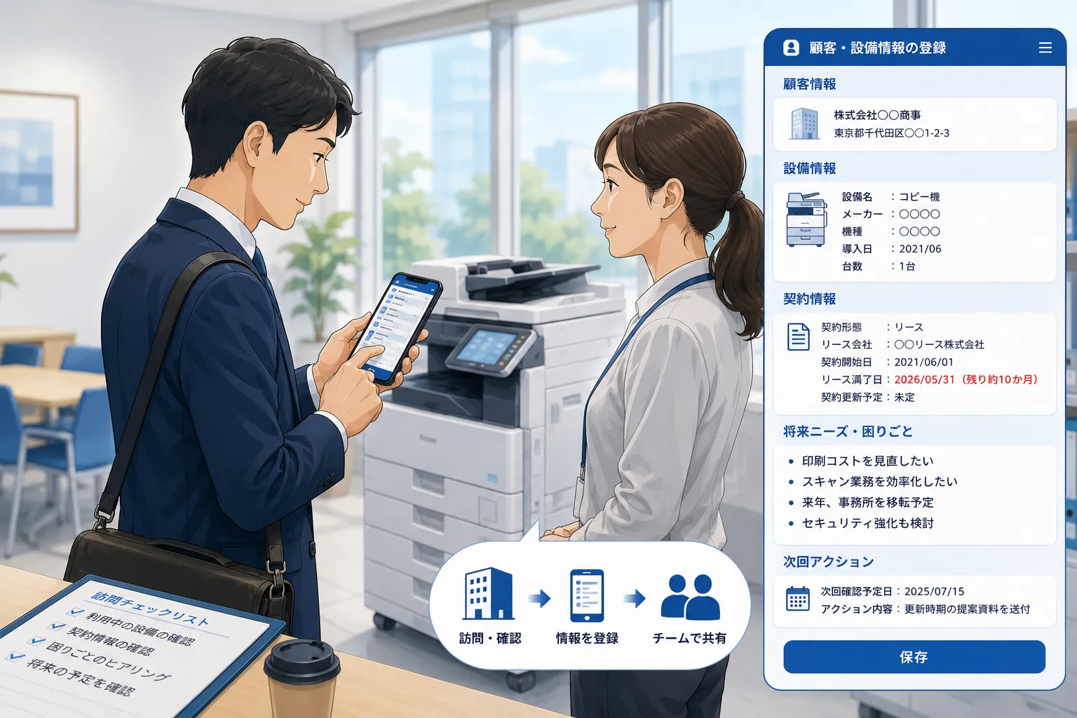 営業担当者が顧客訪問中に利用中のコピー機や設備を確認し、スマートフォンへ契約情報と将来ニーズを登録する様子