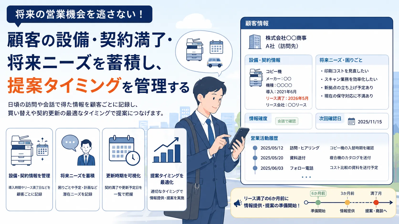 将来ニーズと提案タイミングを管理のイメージ