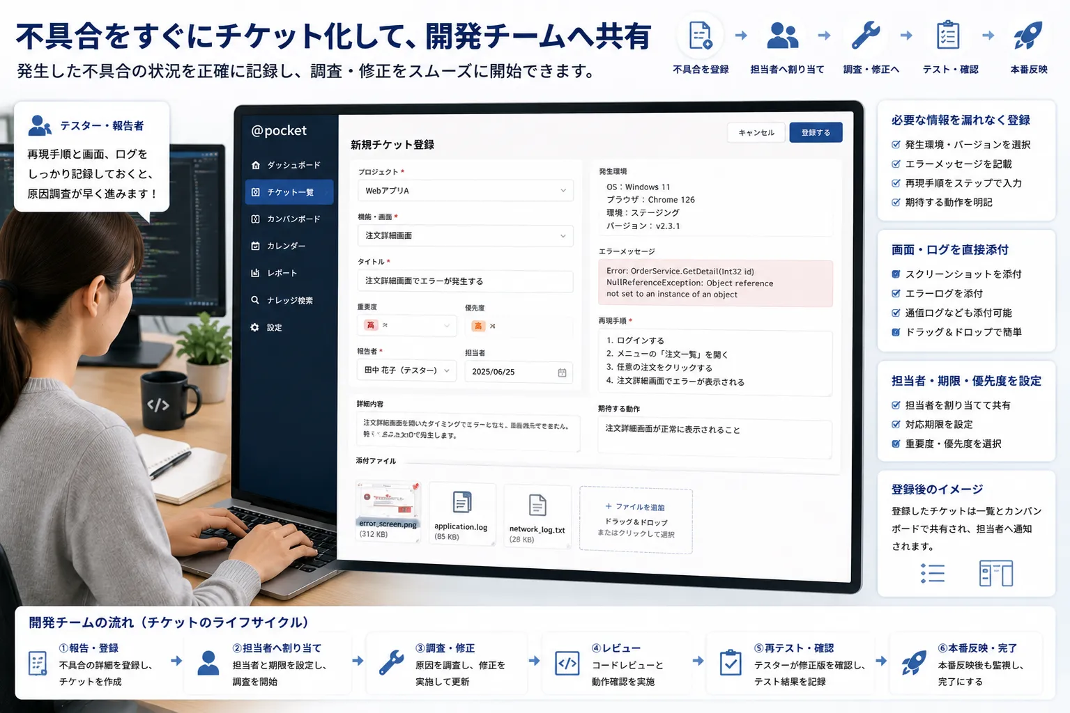 テスターがパソコンから不具合の発生画面、再現手順、エラーメッセージ、スクリーンショット、ログファイルをチケットへ登録する様子