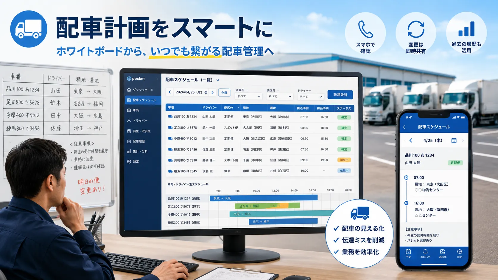 配車表とドライバー予定をスマホで共有のイメージ