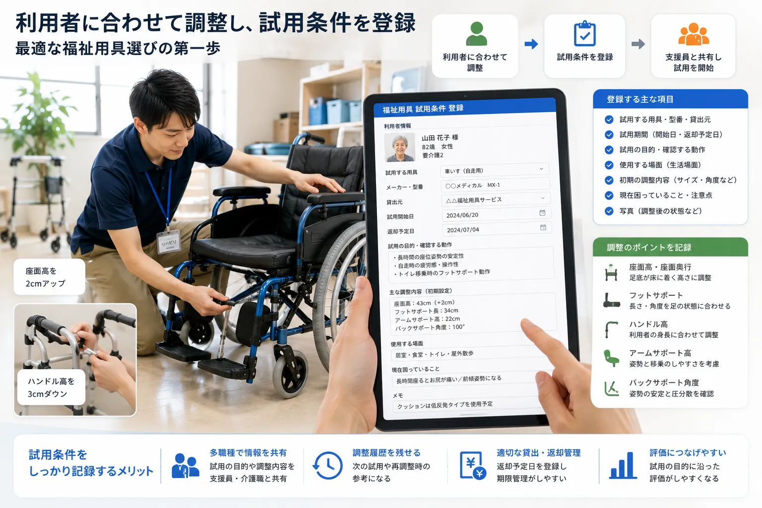 リハビリ職が利用者に合わせて車いすや歩行器を調整し、タブレットへ試用条件を登録する様子